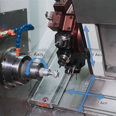 cnc lathe machine axis directions|axis identification in cnc machine.